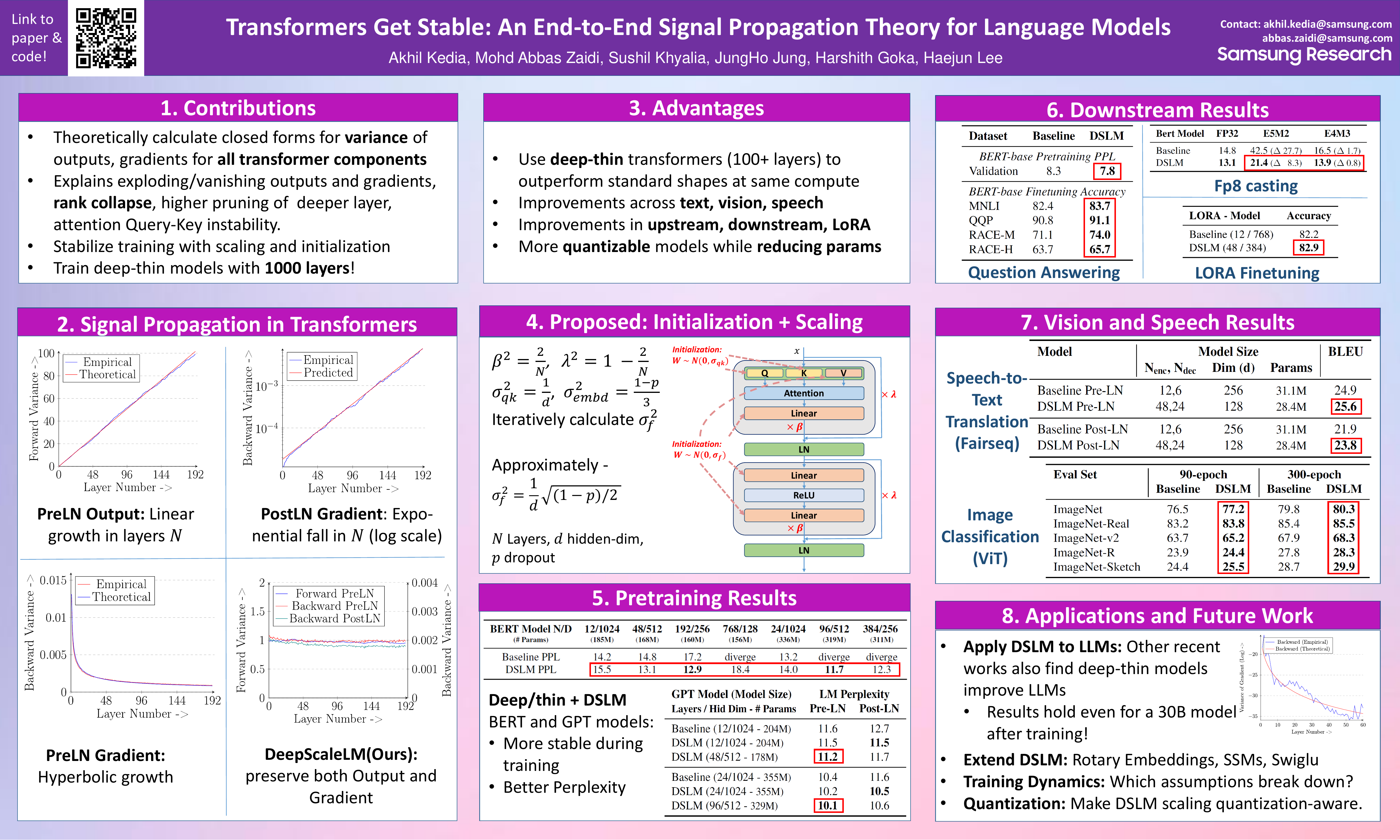 Poster for the paper Transformers Get Stable: An End-to-End Signal Propagation Theory for Language Models